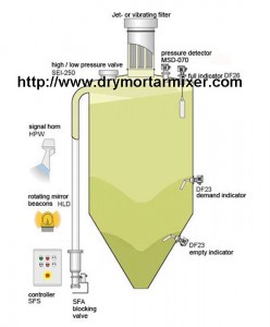 2013 Cment silos for sale